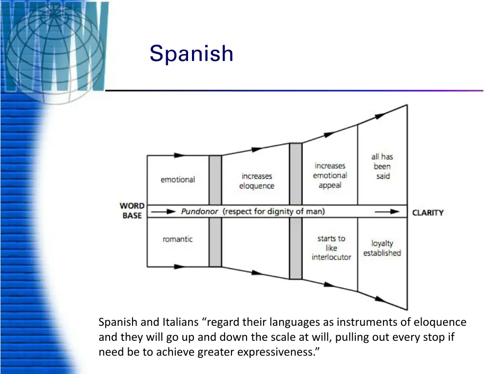 spanish
