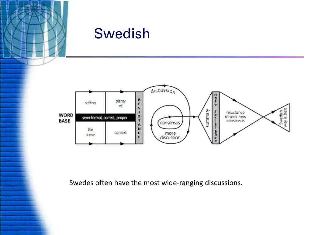 swedish