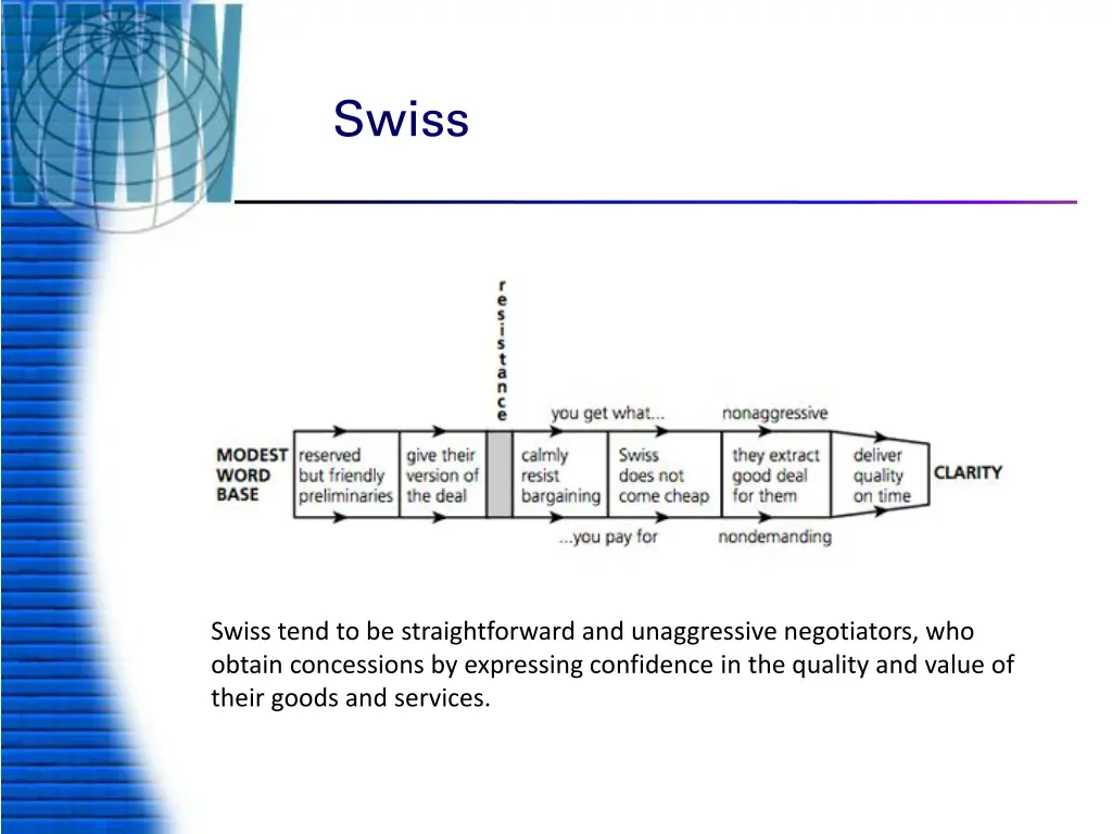 swiss