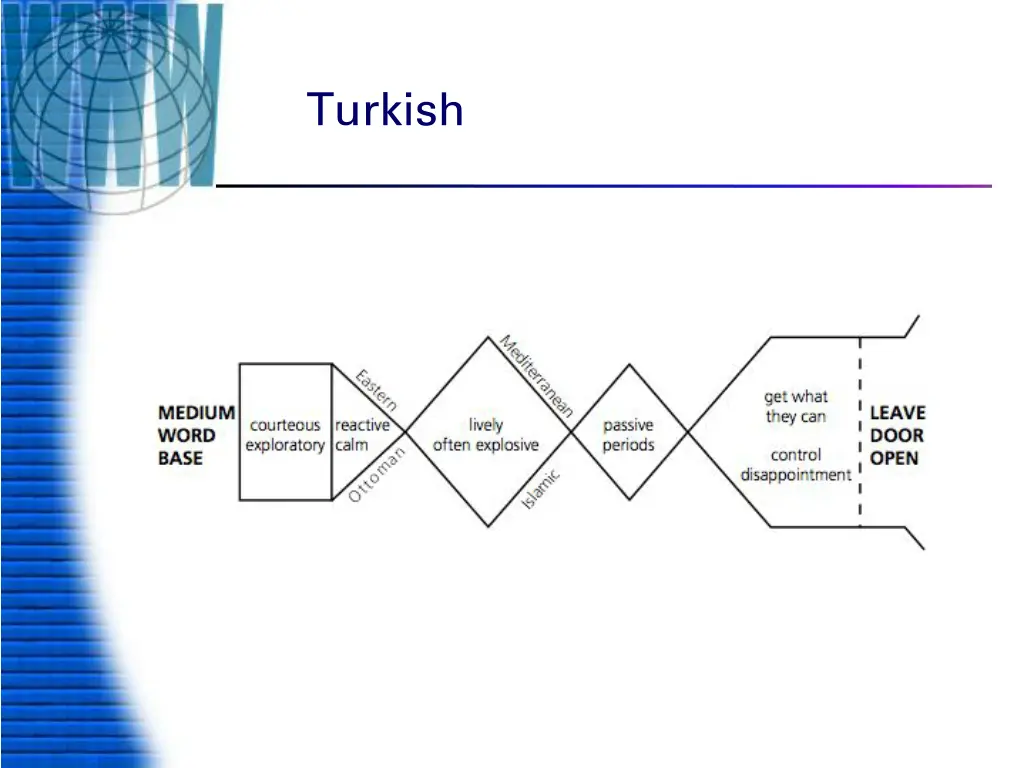 turkish