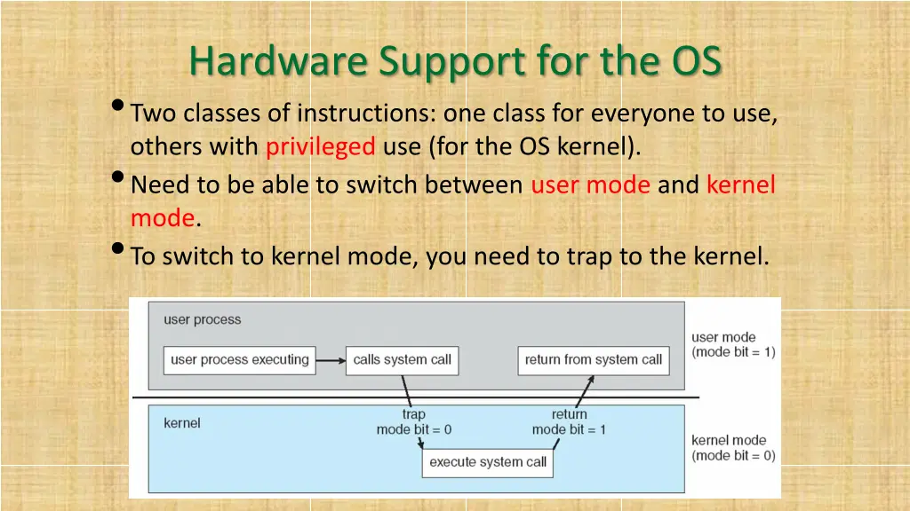 hardware support for the os two classes