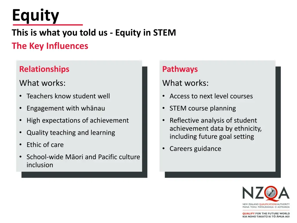 equity this is what you told us equity in stem