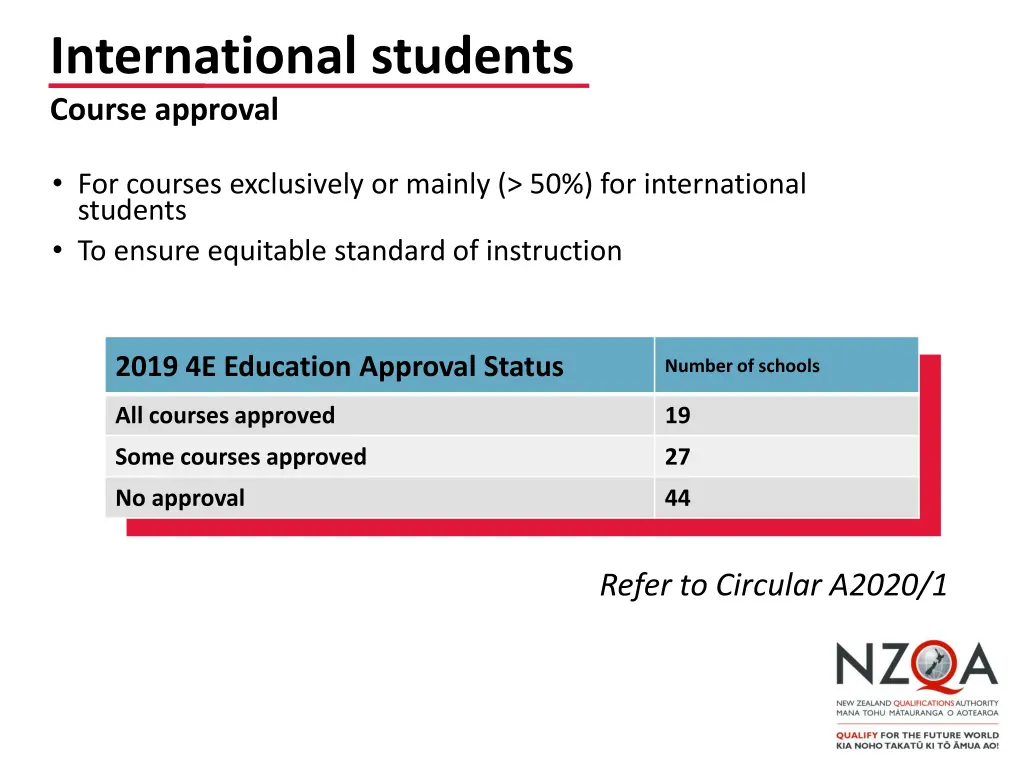 international students course approval