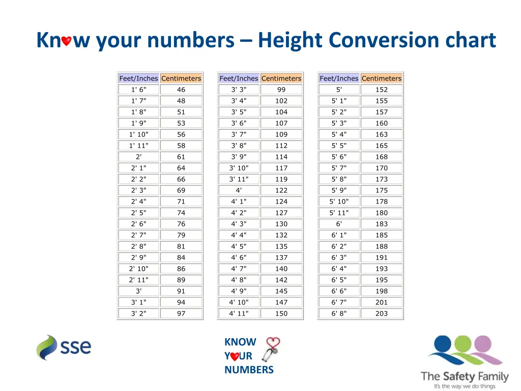kn w your numbers height conversion chart