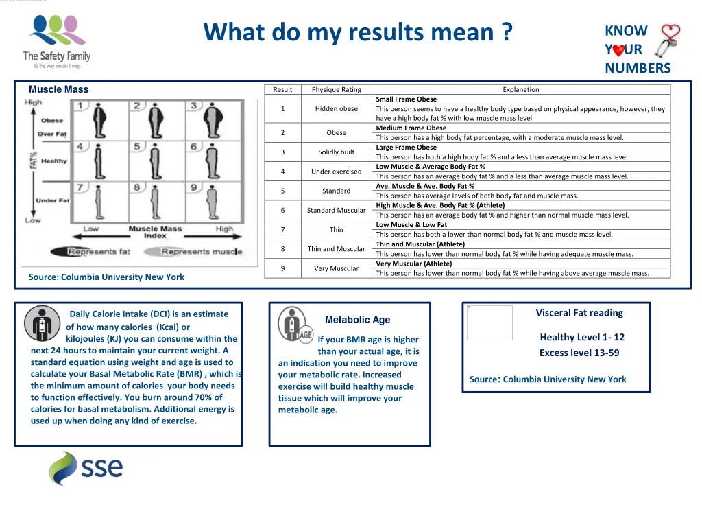 what do my results mean 1
