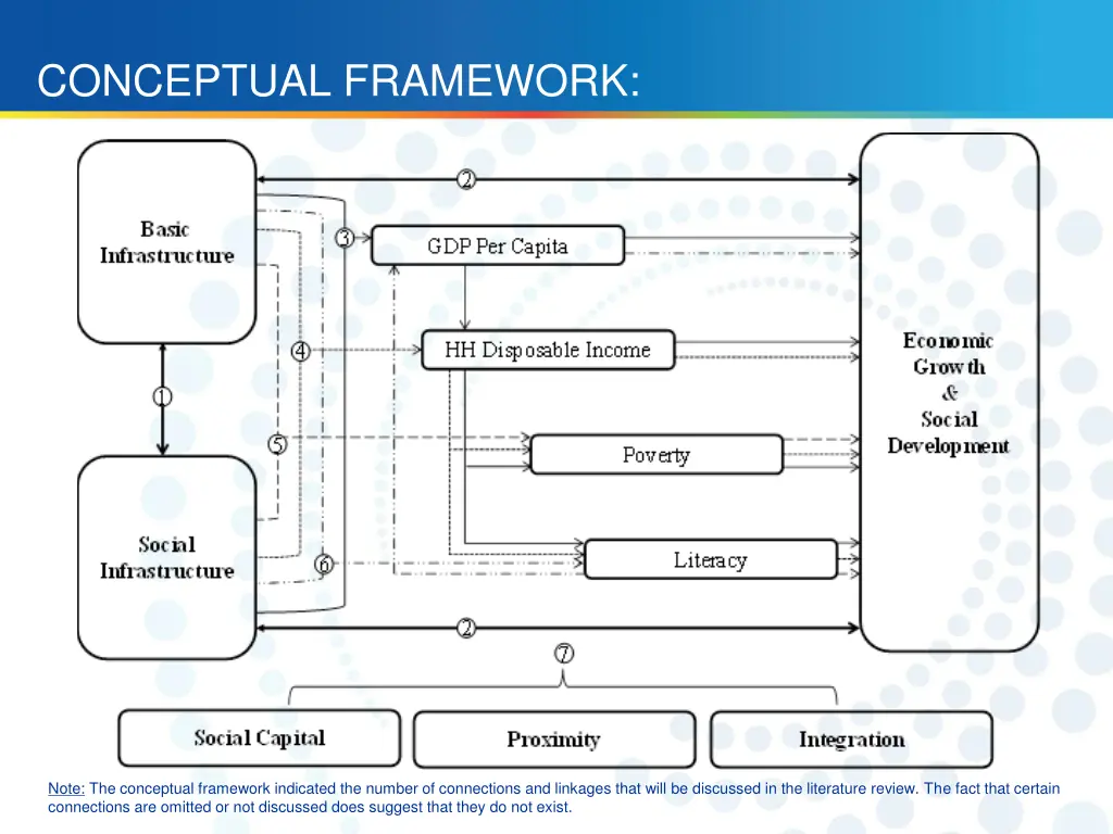 conceptual framework