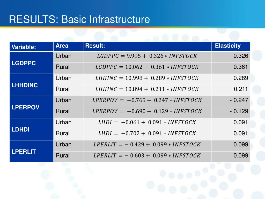 results basic infrastructure