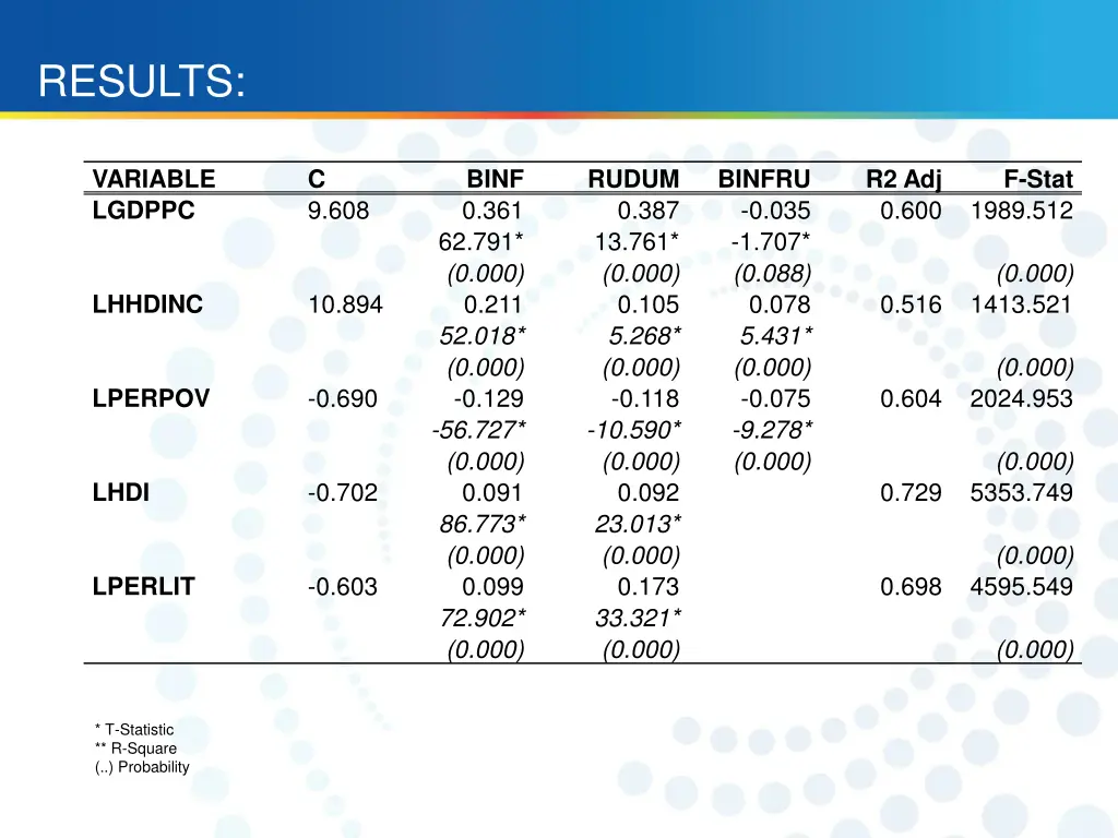 results