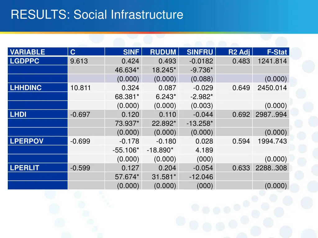 results social infrastructure