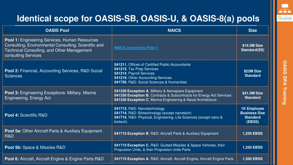 identical scope for oasis sb oasis u oasis