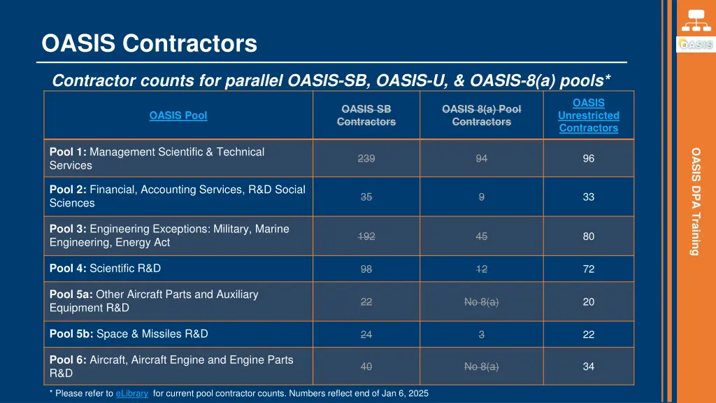 oasis contractors