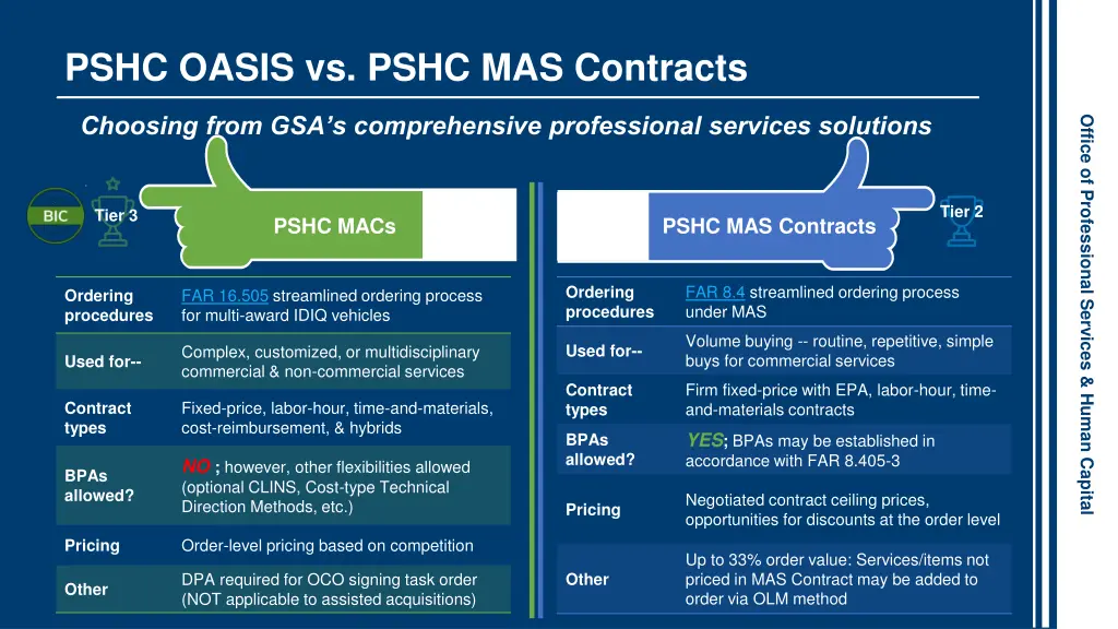 pshc oasis vs pshc mas contracts