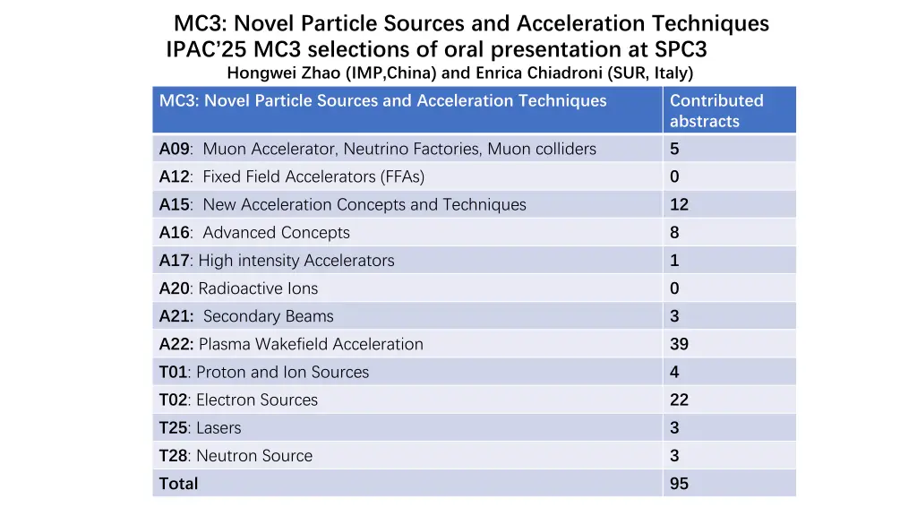 mc3 novel particle sources and acceleration