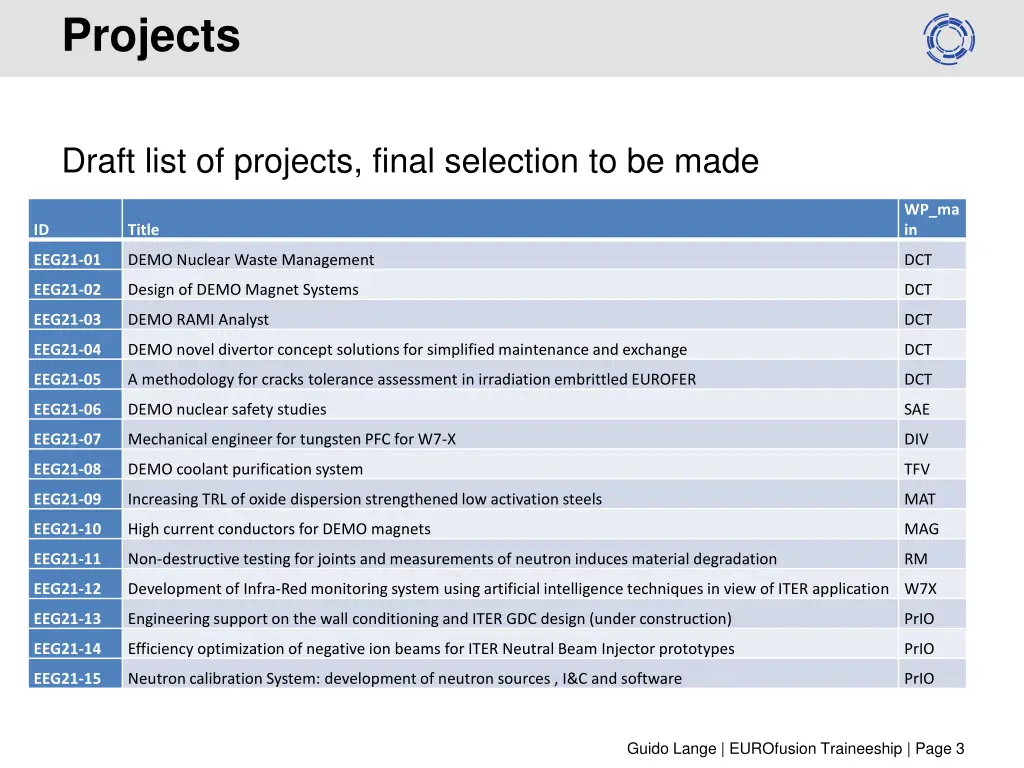 projects
