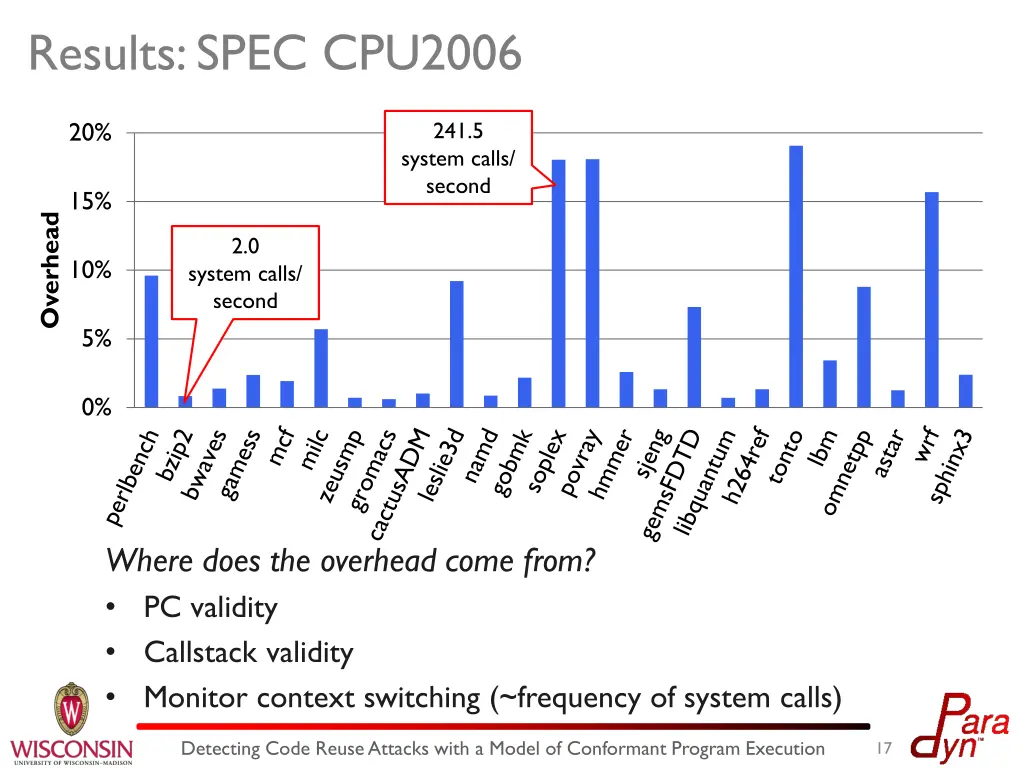 results spec cpu2006 1