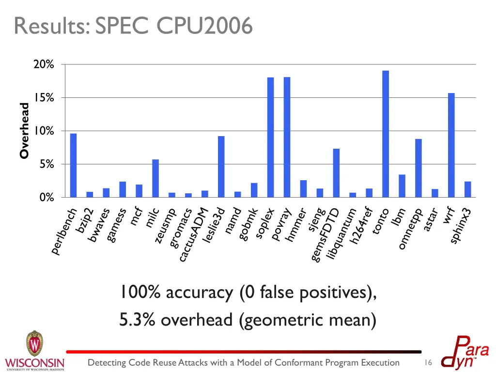 results spec cpu2006