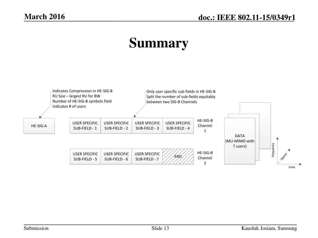 march 2016 12