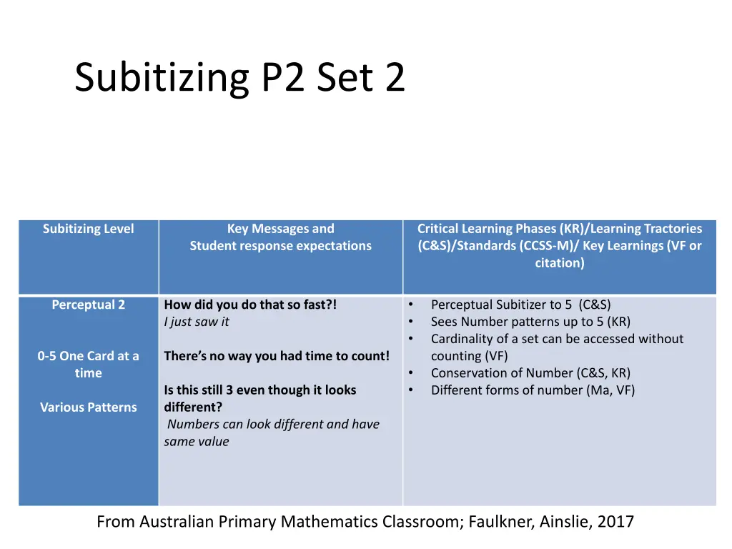 subitizing p2 set 2