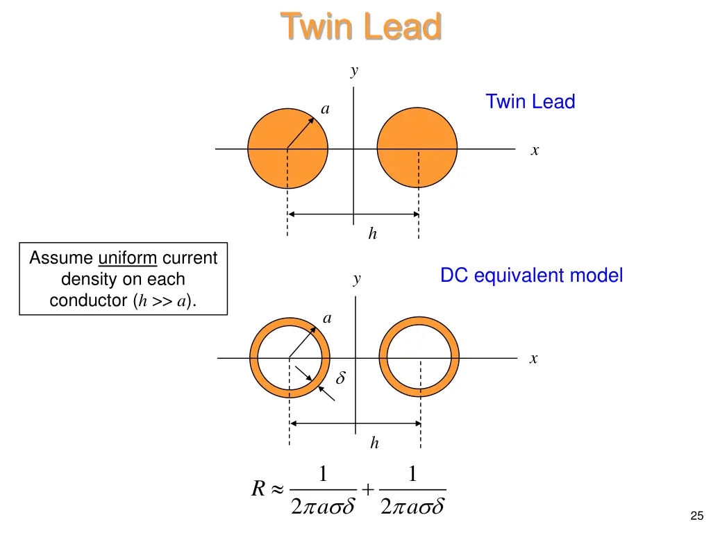 twin lead
