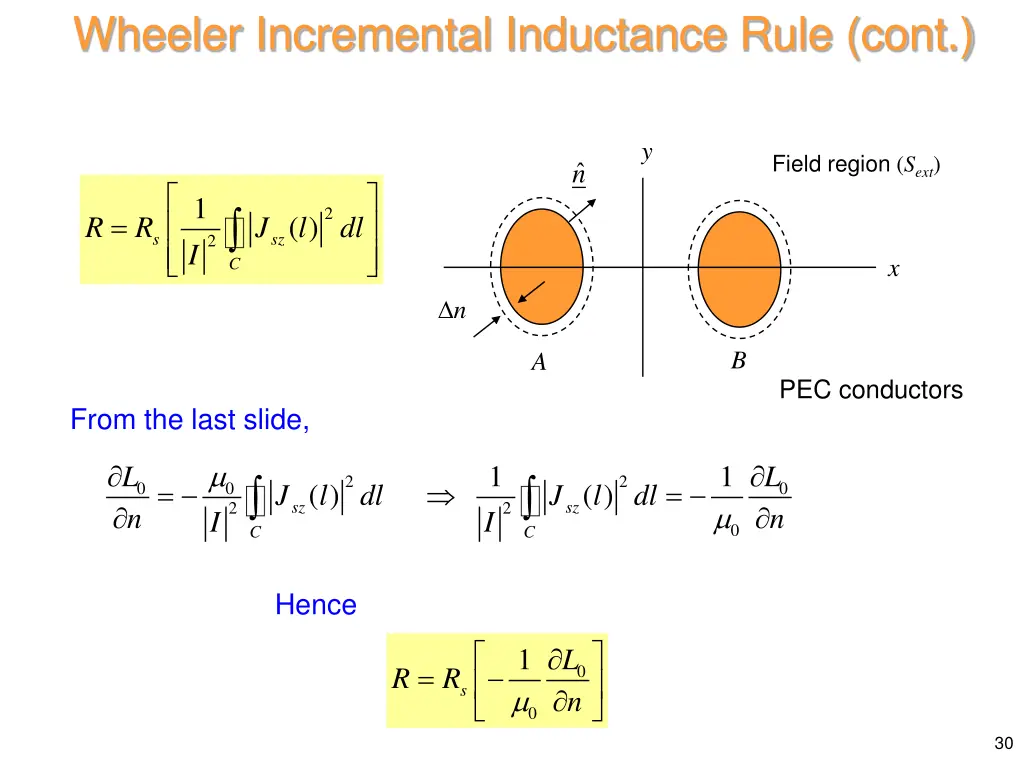 wheeler incremental inductance rule cont 2
