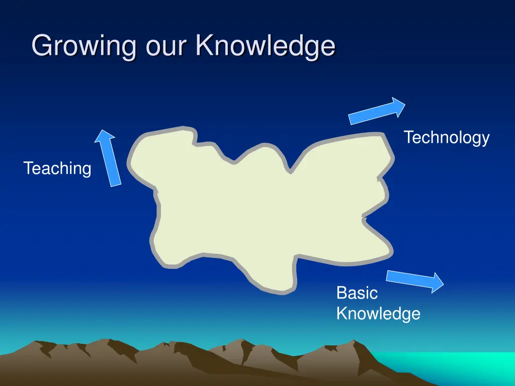 growing our knowledge 2