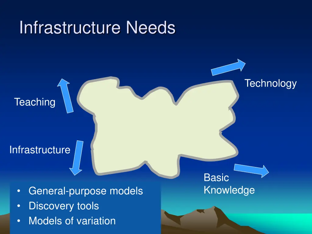 infrastructure needs