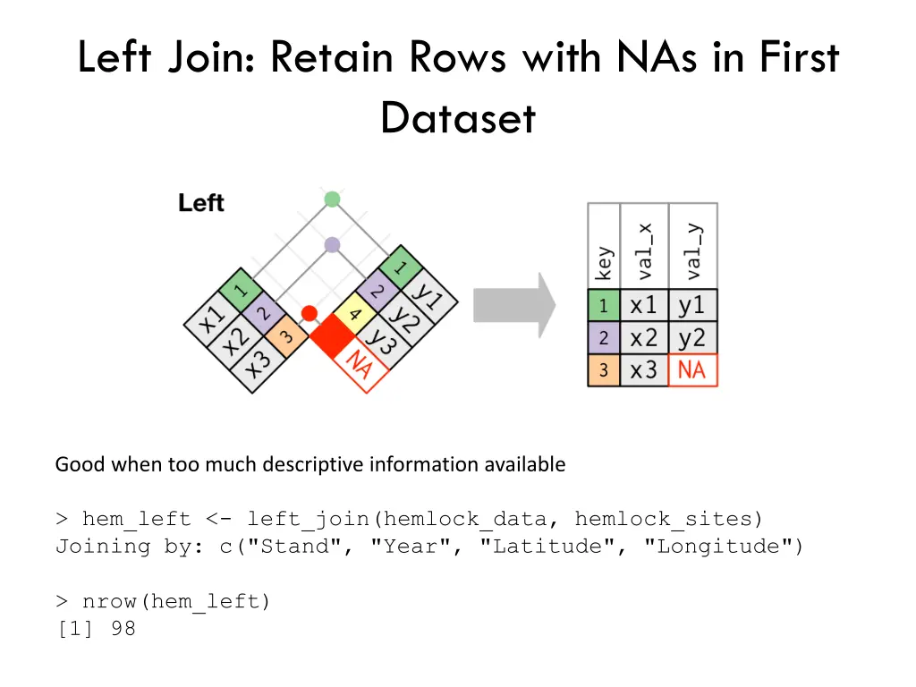left join retain rows with nas in first dataset