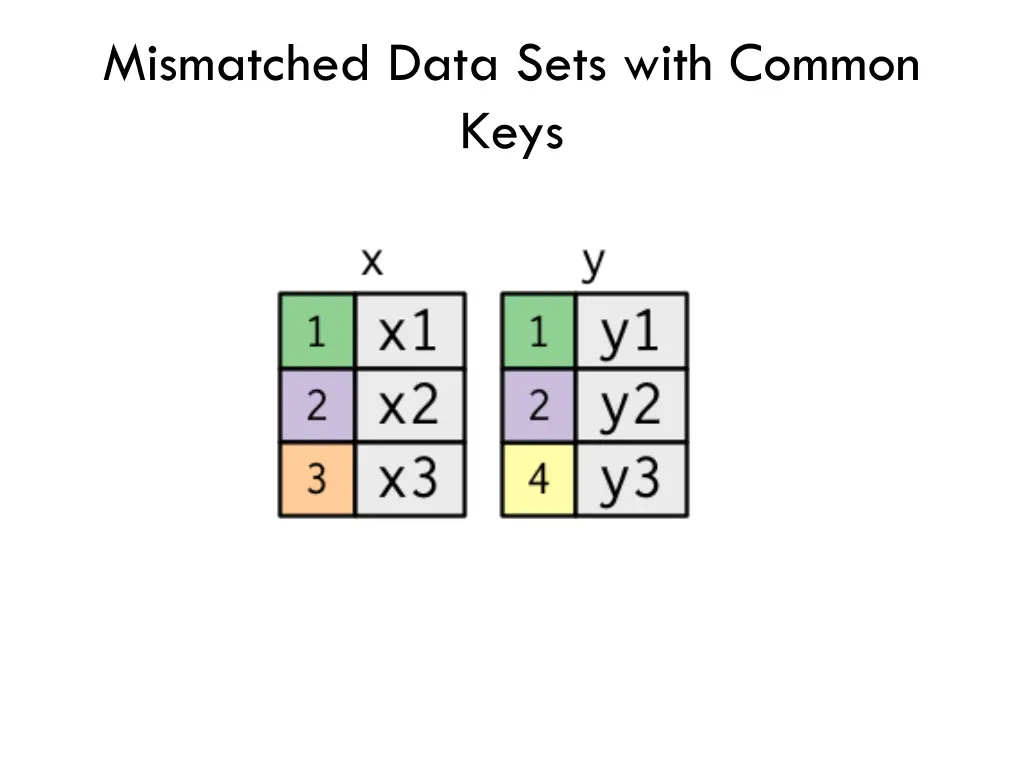 mismatched data sets with common keys