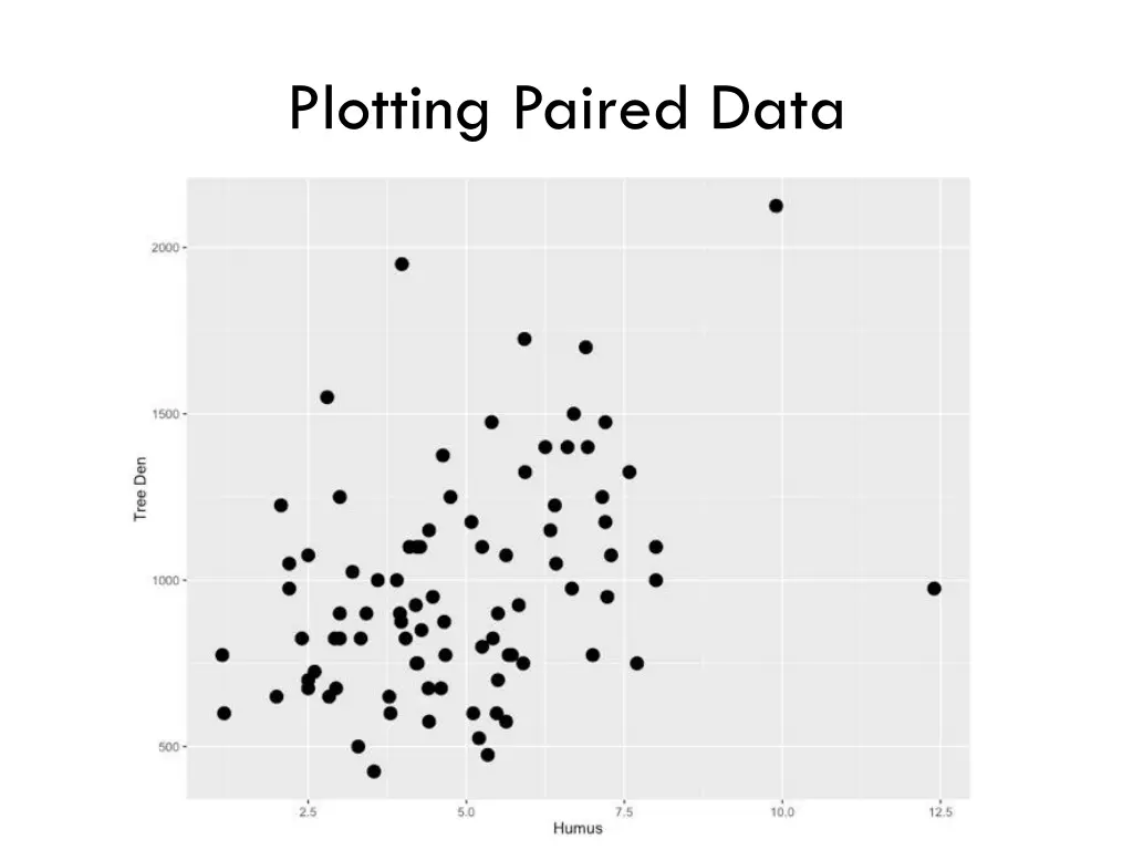 plotting paired data