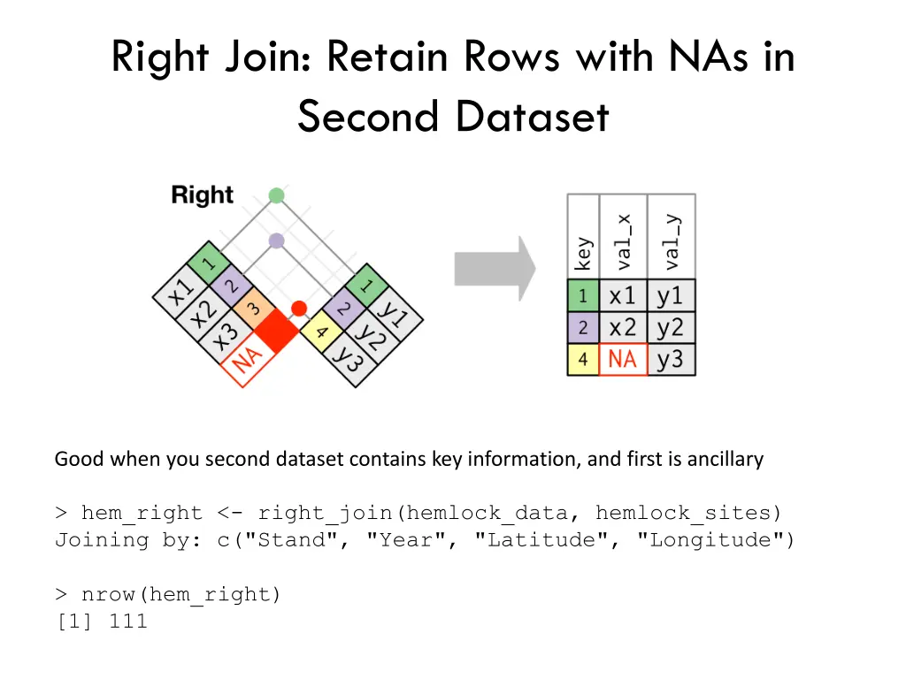 right join retain rows with nas in second dataset