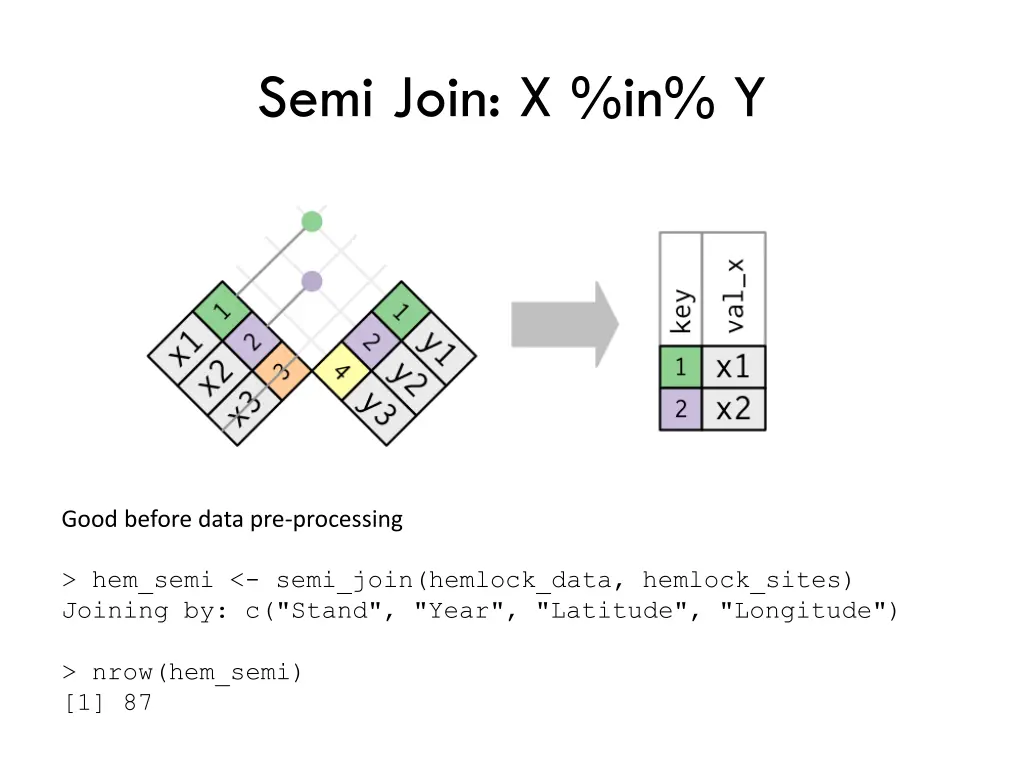 semi join x in y