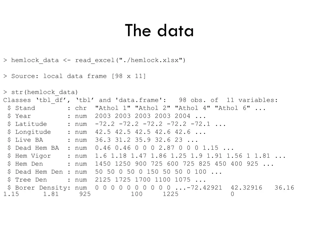 the data