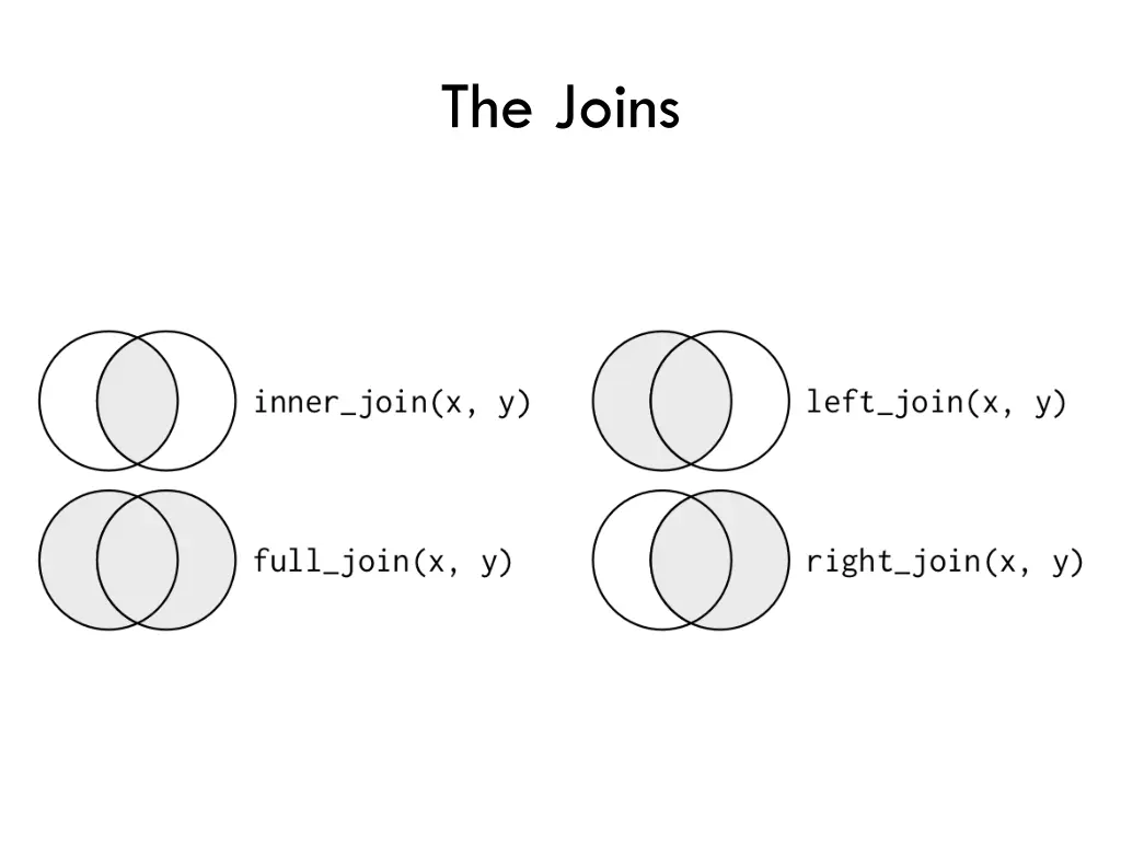the joins