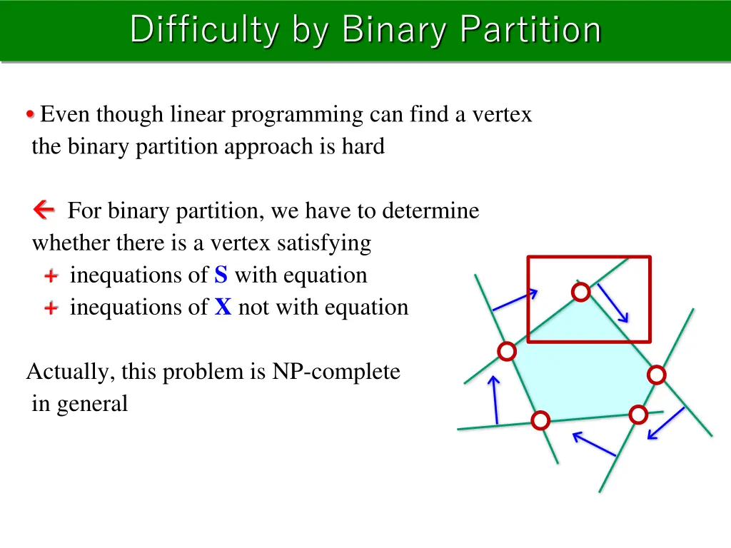 difficulty by binary partition