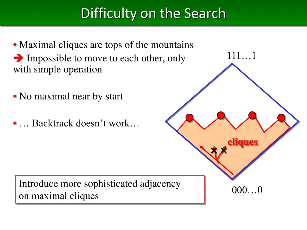 difficulty on the search
