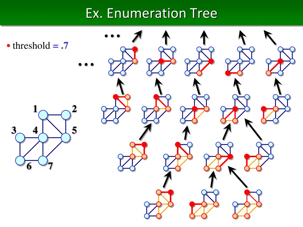 ex enumeration tree