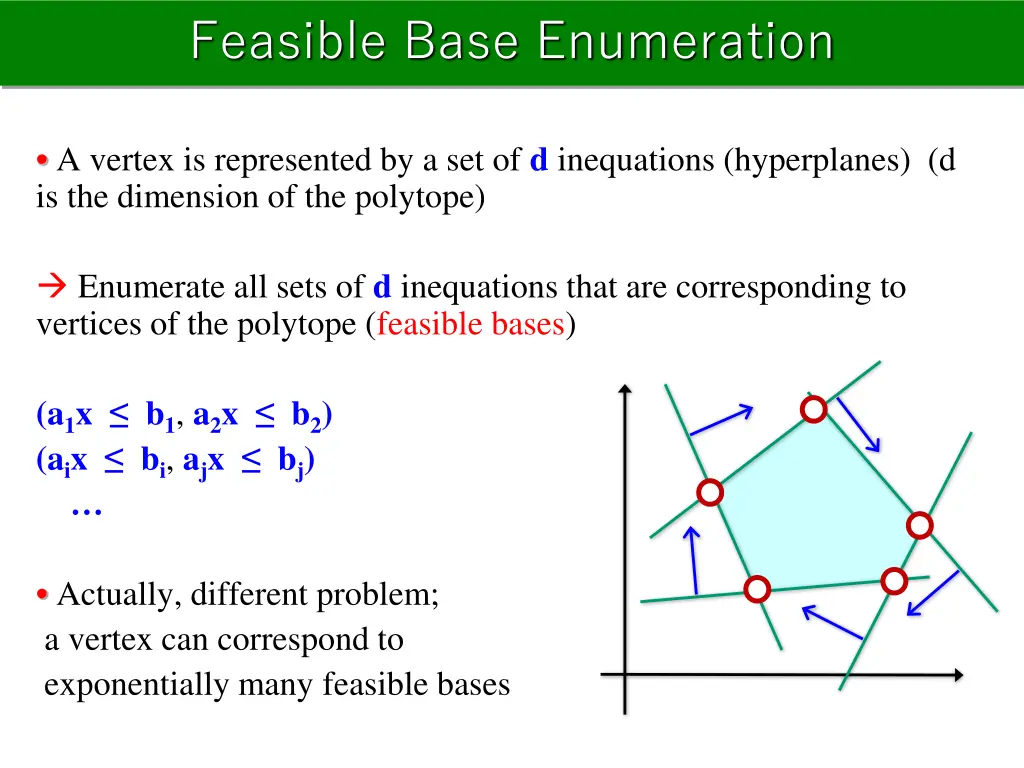 feasible base enumeration