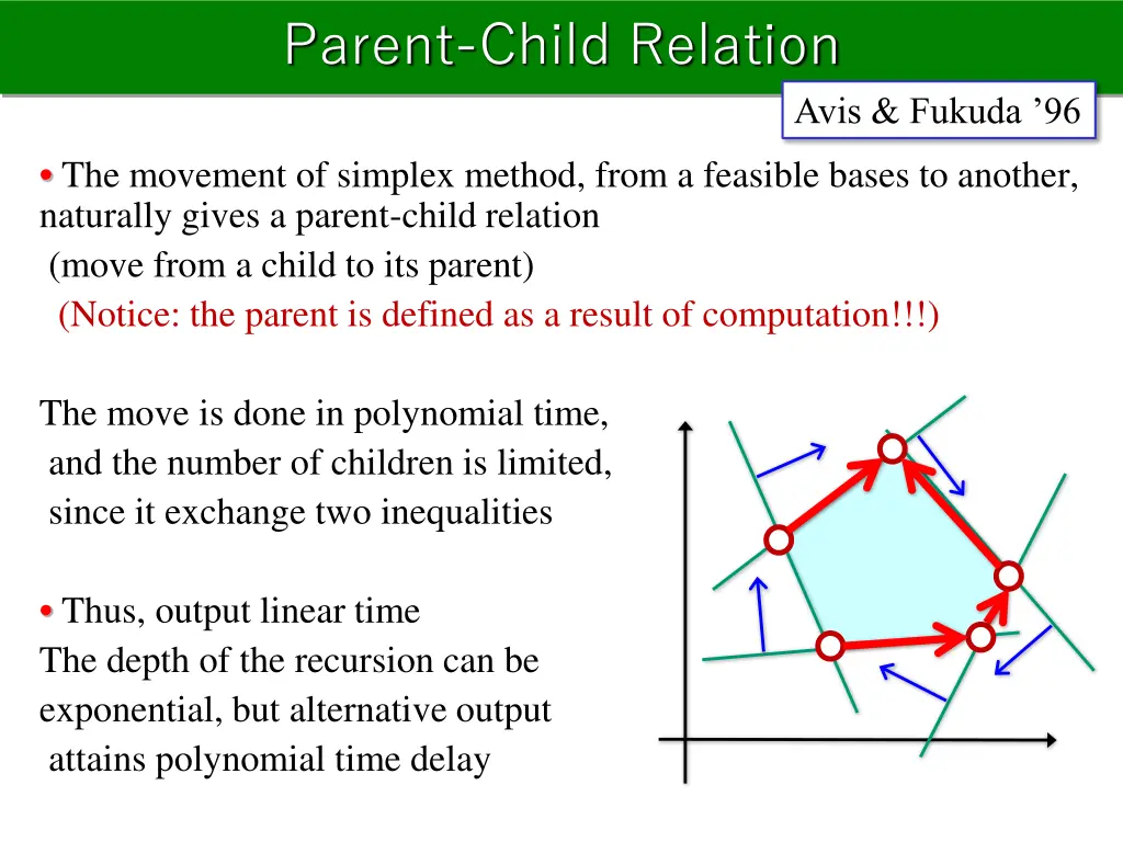 parent child relation