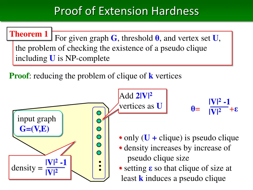 proof of extension hardness