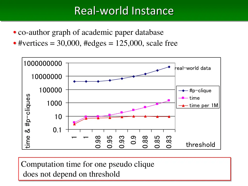 real world instance