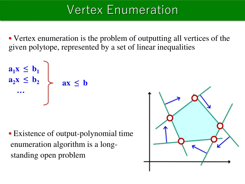 vertex enumeration