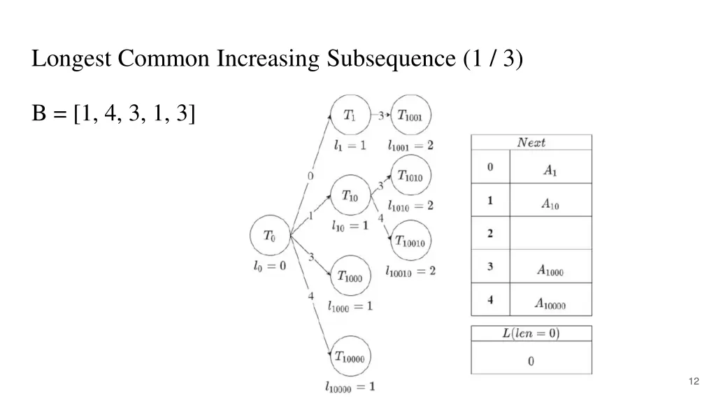 longest common increasing subsequence 1 3