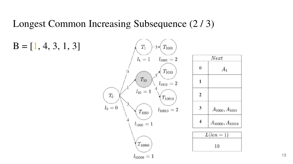 longest common increasing subsequence 2 3
