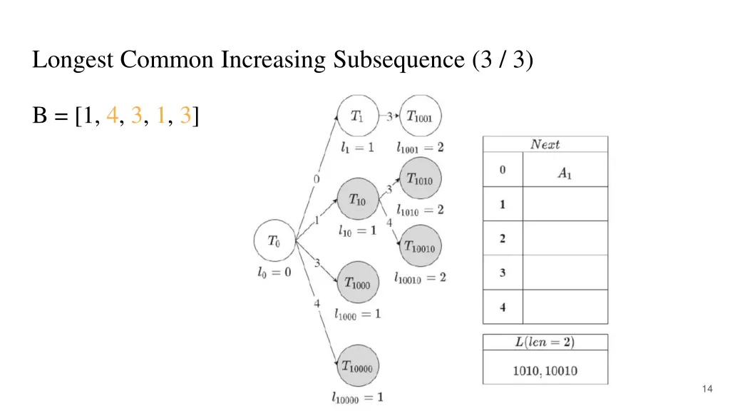 longest common increasing subsequence 3 3