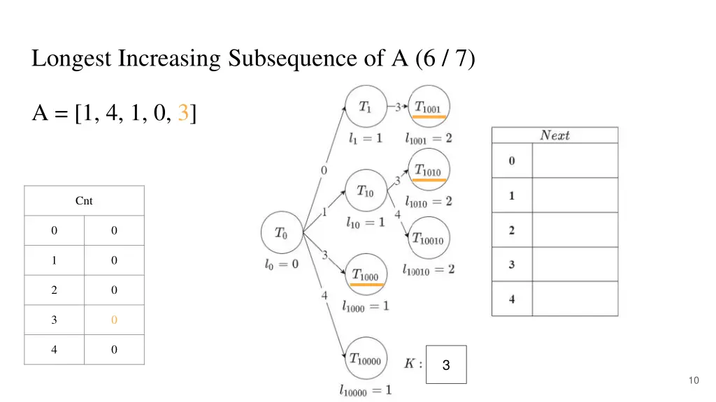 longest increasing subsequence of a 6 7