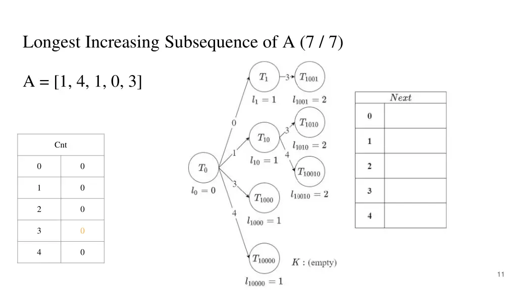 longest increasing subsequence of a 7 7