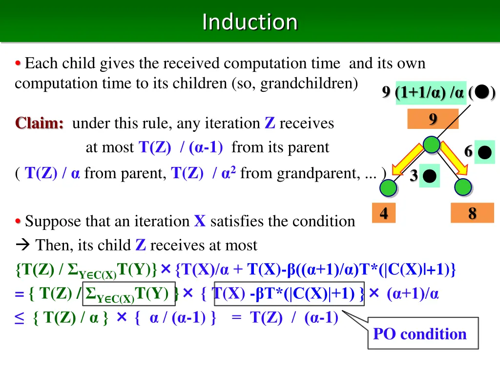 induction