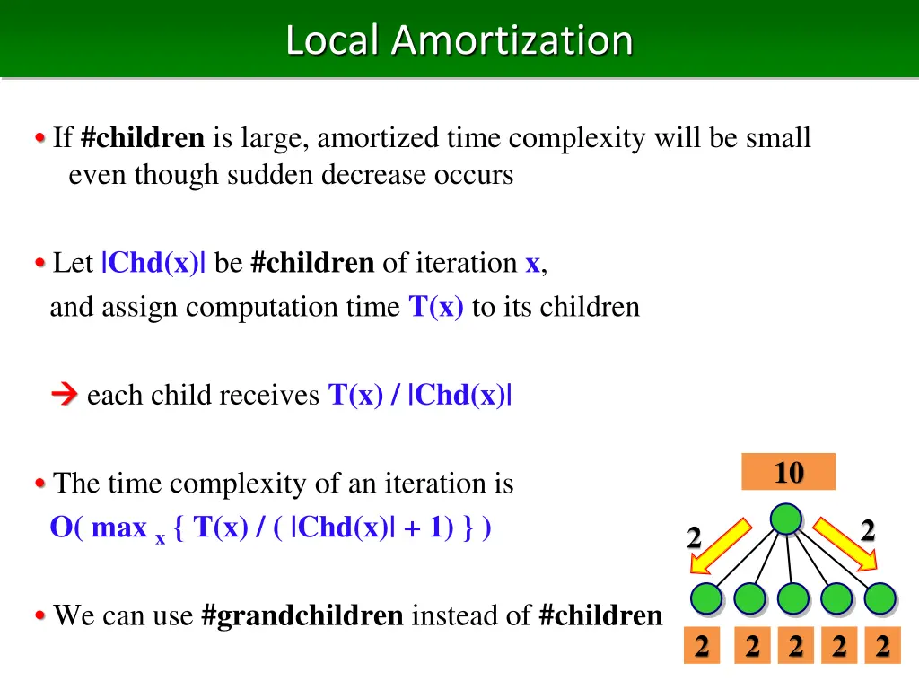local amortization