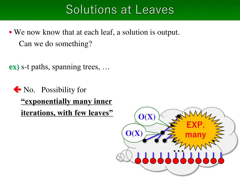 solutions at leaves
