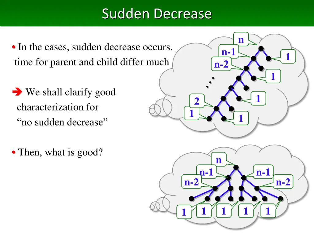 sudden decrease